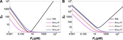 Enhanced weak force sensing based on atom-based coherent quantum noise cancellation in a hybrid cavity optomechanical system